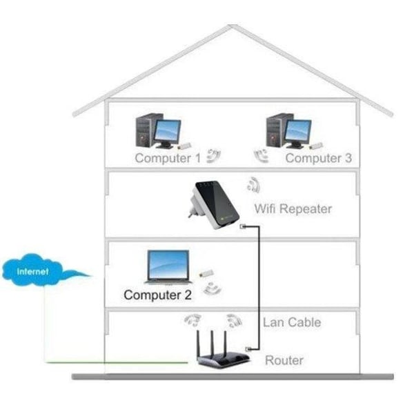 Techly I-WL-REPEATER2 trådløs router Hurtigt ethernet Sort, Hvid