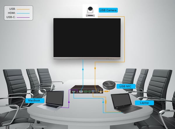 Vivolink VLHUB121-MME video-switch