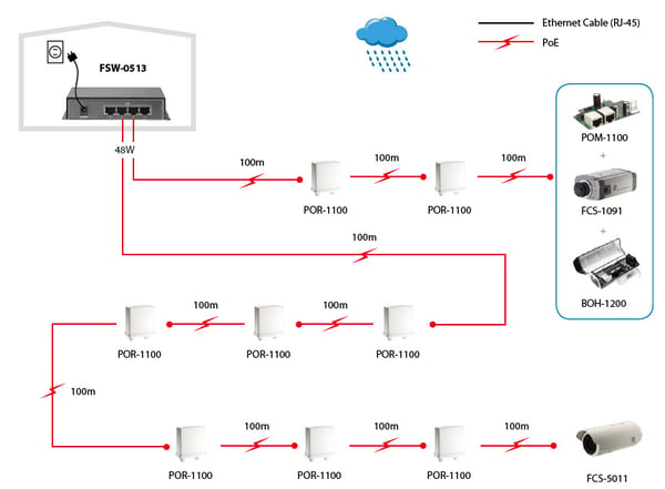 LevelOne FSW-0513 verkkokytkin Fast Ethernet (10/100) Power over Ethernet -tuki Musta, Harmaa