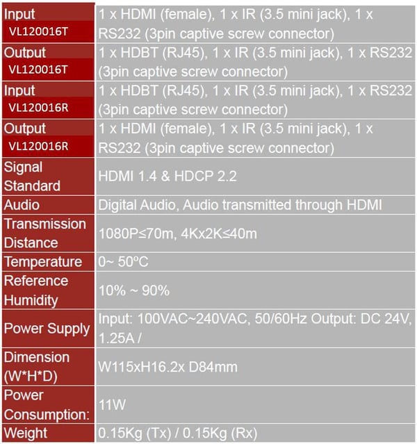 Vivolink VL120016R AV-signaalin jatkaja AV-vastaanotin Musta