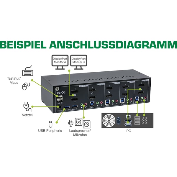 InLine 63654I KVM-switchar Svart, Grå