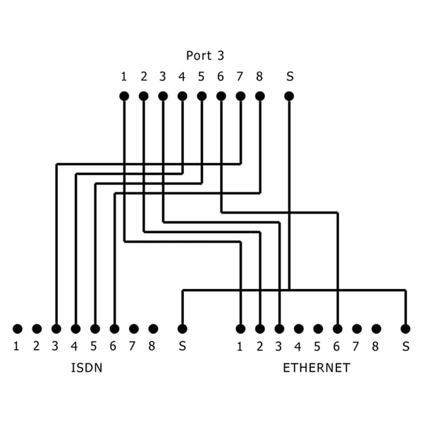 InLine 69995I kabel kønsskifter RJ-45 Sølv