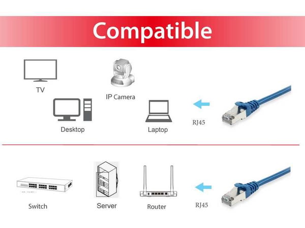 Equip 606210 nätverkskablar Blå 20 m Cat6a S/FTP (S-STP) Rund
