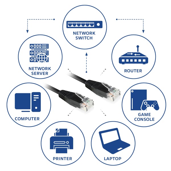 ACT IB8900 netværkskabel Sort 0,5 m Cat6 U/UTP (UTP)