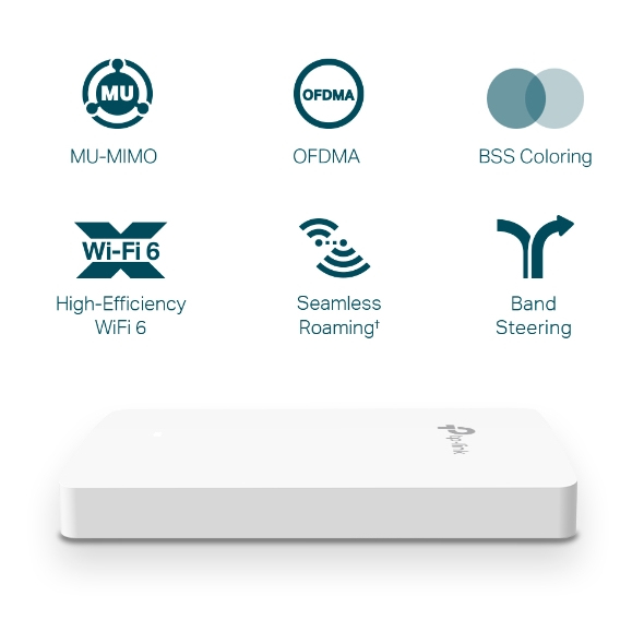 TP-Link Omada EAP615-WALL access-punkter för trådlösa nätverk 1774 Mbit/s Vit Strömförsörjning via Ethernet (PoE) stöd