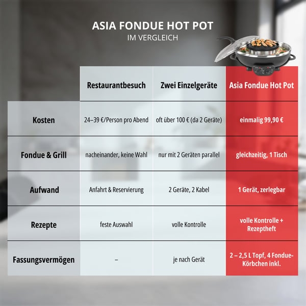 Unold 48745 Asia Fondue Hot Pot 5 L 4 person(er)