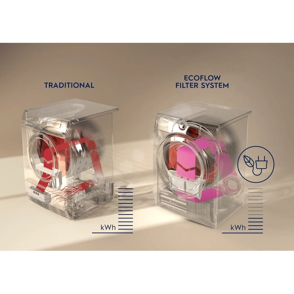 Electrolux EW7H583B tumlare Fristående Frontmatad 8 kg Vit
