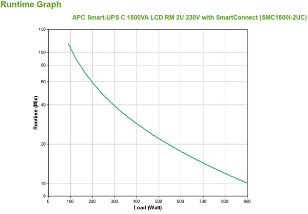 APC SMC1500I-2UC UPS-enhed Interaktivt indgangsstik 1,5 kVA 900 W 4 AC stikkontakt(er)