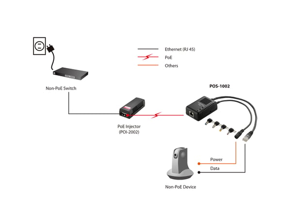 LevelOne POS-1002 nätverksdelare Strömförsörjning via Ethernet (PoE) stöd Svart