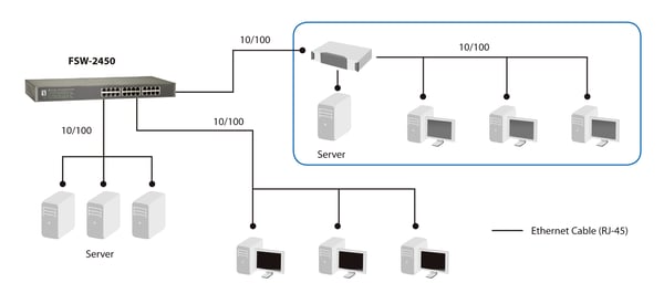 LevelOne FSW-2450 verkkokytkin Hallitsematon Fast Ethernet (10/100) Musta