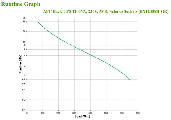 APC BX1200MI-GR UPS-enhed Interaktivt indgangsstik 1,2 kVA 650 W 4 AC stikkontakt(er)