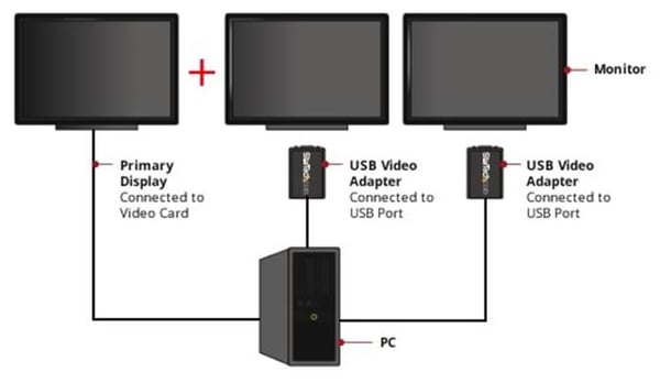StarTech.com USB2VGAE3 USB grafisk adapter 1920 x 1200 pixel Sort