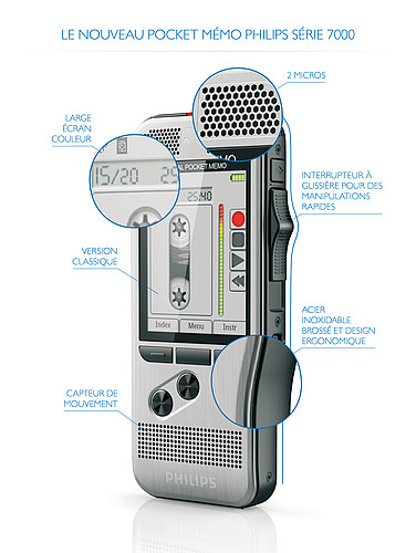Philips DPM 7200 Flashkort Rustfrit stål