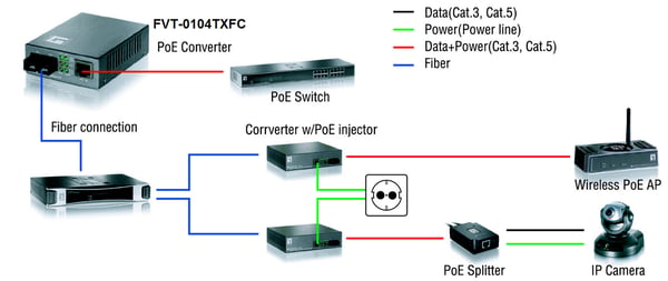 LevelOne FVT-0104TXFC netværksomformer til medie 100 Mbit/s Enkeltilstand Sort