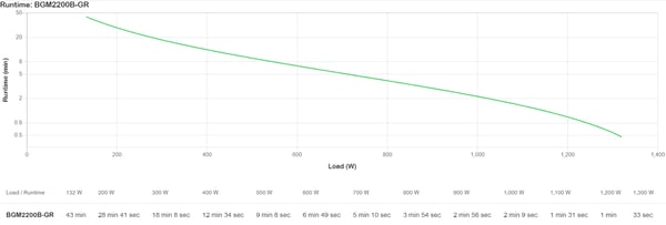 APC BGM2200B-GR UPS-enhed Interaktivt indgangsstik 2,2 kVA 1320 W 6 AC stikkontakt(er)