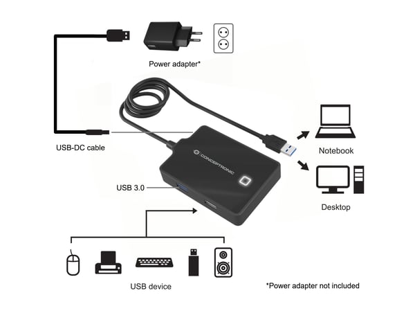 Conceptronic HUBBIES10B kannettavien tietokoneiden telakka ja porttitoistin USB 3.2 Gen 1 (3.1 Gen 1) Type-A Musta