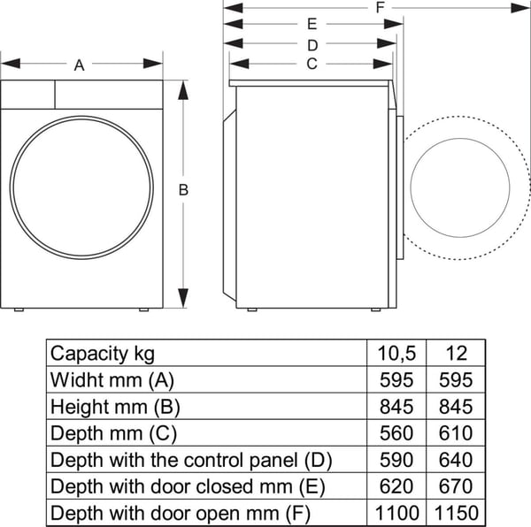 Hisense WF7S1247BB vaskemaskine Front-læsning 12 kg 1400 rpm Sort
