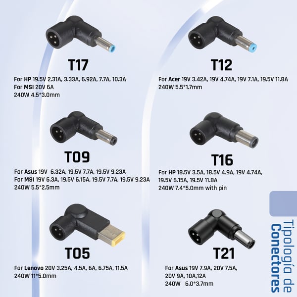 iggual CUA-6T-240W eladaptrar inomhus Svart