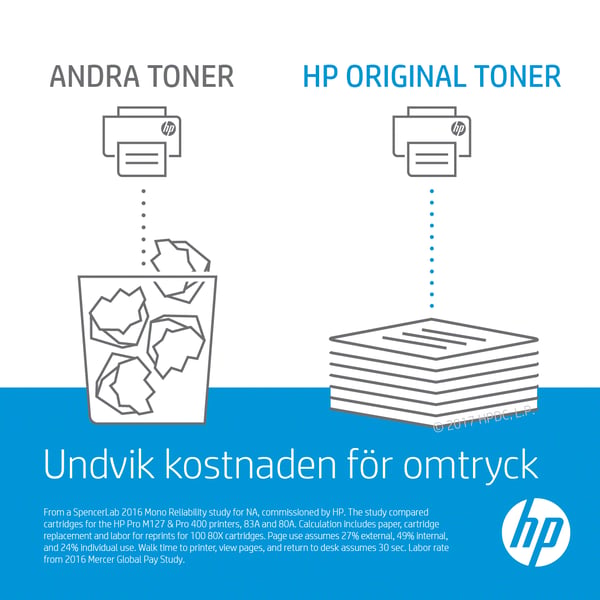 HP Color LaserJet Transfer Kit Överföringssats