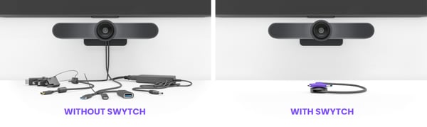 Logitech Swytch system til videokonference