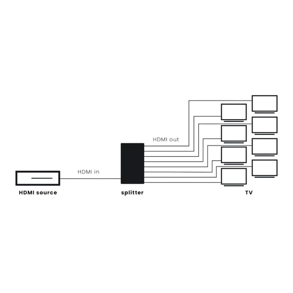 Marmitek 25008482 video-splitter HDMI 8x HDMI