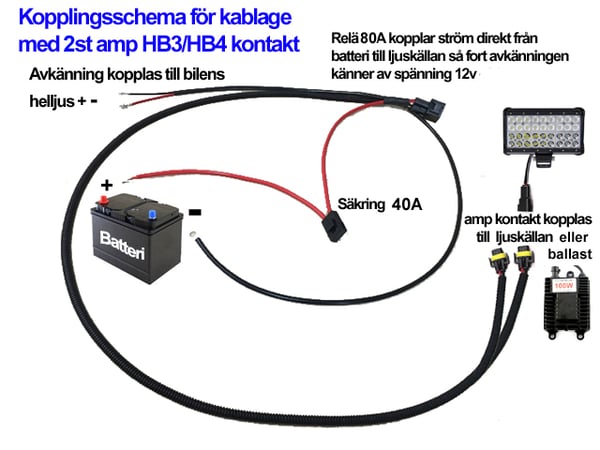 Kabelsats 80A 2x reläkabel strömkabel Xenon / ledramp arbetsljus