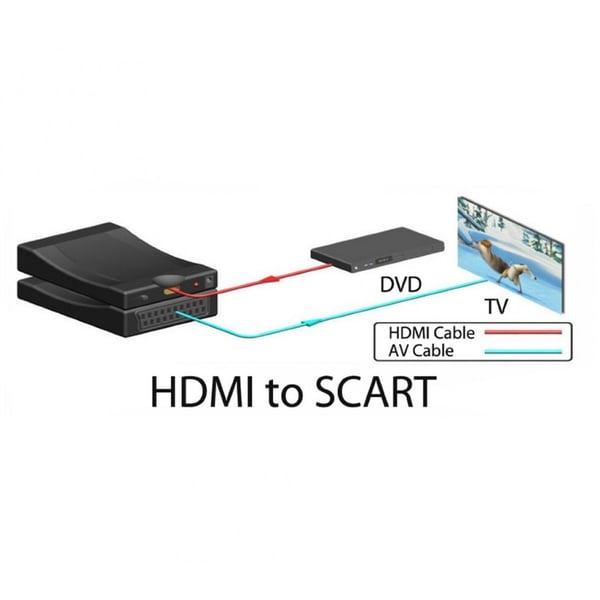 Konverter HDMI til Scart