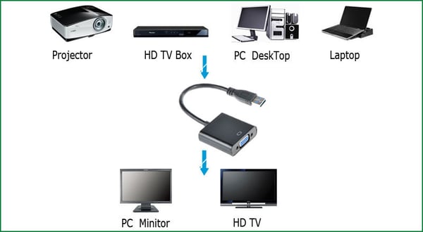 USB 3.0 til VGA Adapter - Hvid