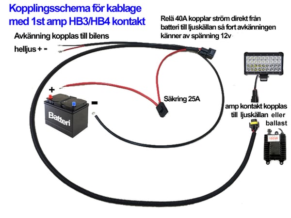 Kabelsats 40A reläkabel strömkabel Xenon / ledramp / arbetsljus