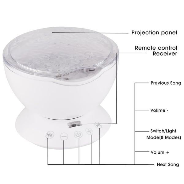 Atmosfærisk Projektorlampe