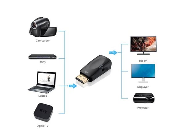 HDMI til VGA med Audio Input - Mini
