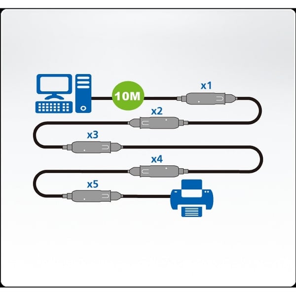 Aten UE3310 - USB 3.1 Gen1 (Type A) Skjøtekabel, 10 m