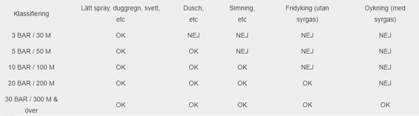 Digitalt børneur sportsur - ur