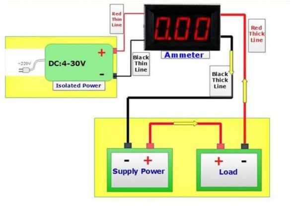 Amperemätare 10A DC med Digital blå display amp