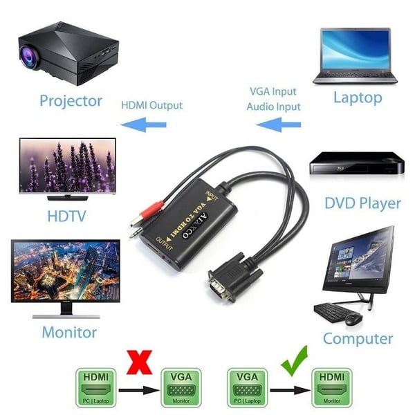 VGA til HDMI-konverterer med USB og 3.5 mm