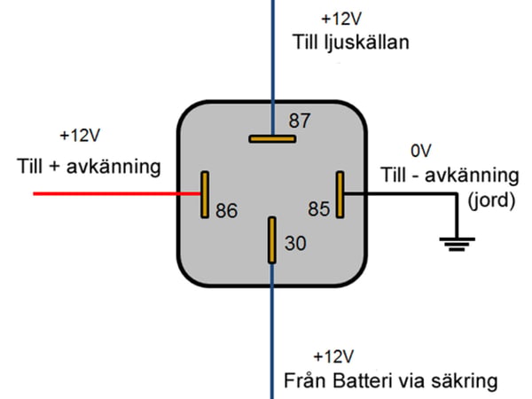 30A relä 12v + säkring för inkoppling av extraljus xenon ledramp