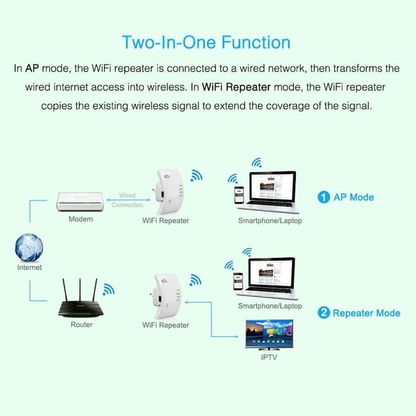 Langaton Wi-Fi Repeater - Musta