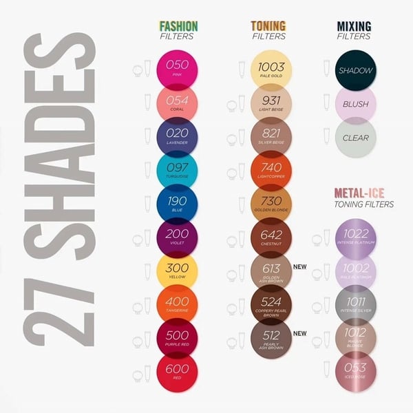 Revlon Nutri Color 740 Light Copper 100ml