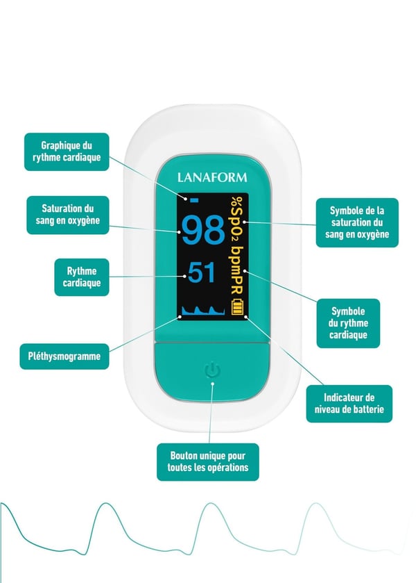 Lanaform PO-110 Pulsoximeter – Mät Syresättning & Puls Med Precision