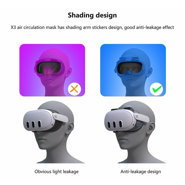 Meta Quest 3 FIIT VR X3 luftsirkulasjonsvifte ansiktspute
