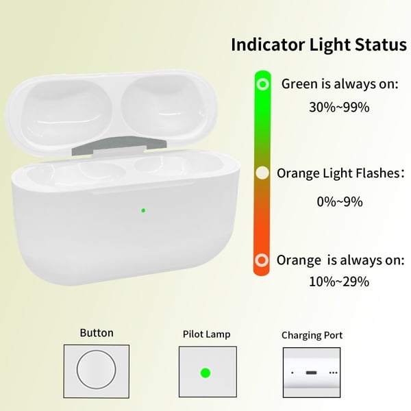 D03 Til AirPods Pro 2 Erstatningsopladningsetui Indbygget 680mAh Batteri