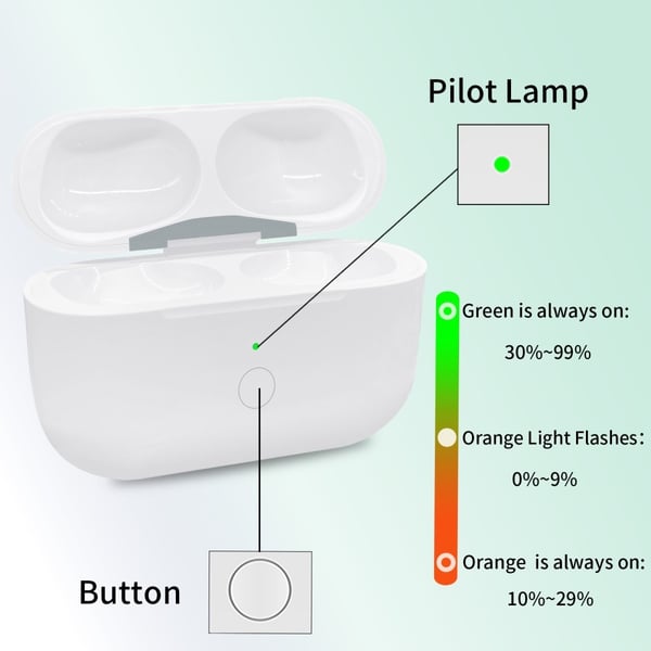 For AirPods Pro/Pro 2 erstatningsladeveske Innebygd 680mAh batteri