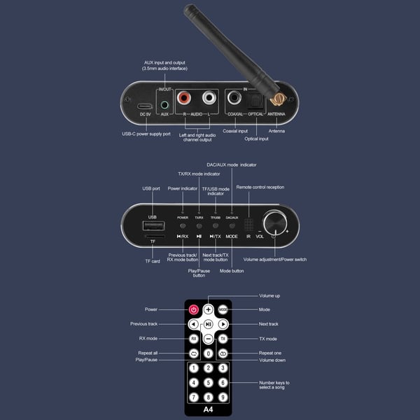 GTMEDIA 6 - i - 1 Bluetooth 5.1 lydadapter RX/TX - moduser USB TF - kort IR - fjernkontroll