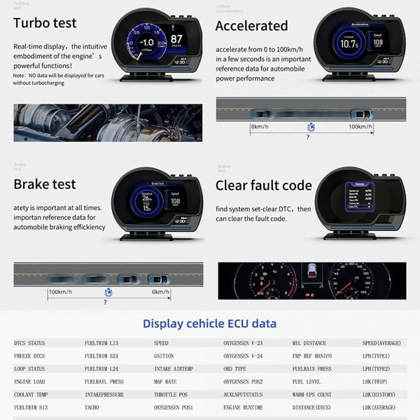 Hastighetsmåler HUD OBD2 GPS - skjerm Overhastighet RPM Alarm
