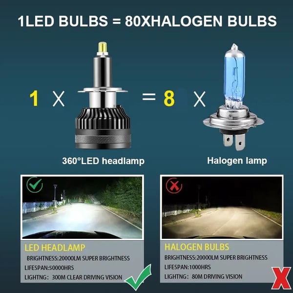M13 60 W H7 LWS canbus-sæt 6500 lumen "Superbright" 2-pak