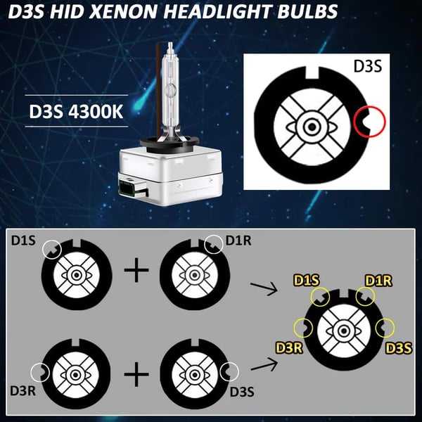 Xenonlampor, D3S 4000K, 2-Pack