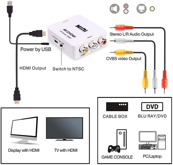 Komposit RCA CVBS AV til HDMI Converter Adapter