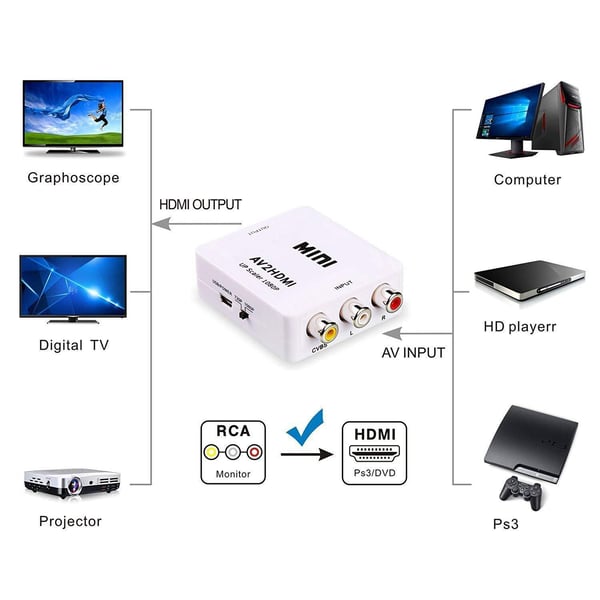 HDMI to Composite RCA CVBS AV -muunninsovitin