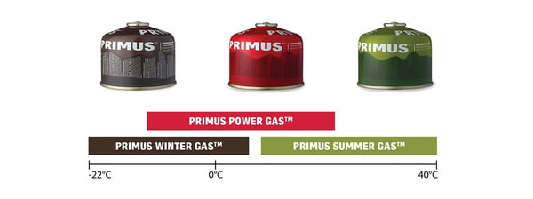 PRIMUS POWER GAS 450 GRAM - Volympris, 1-pack, 3-pack, 12-pack - välj antal!