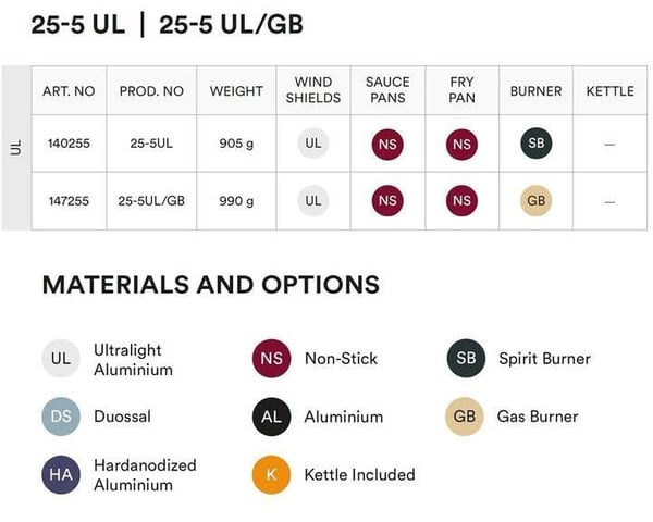 TRANGIA 25-5 UL Non-stick, Välj spritbrännare eller gasolbrännar i scroll-listan